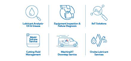 Service icons
