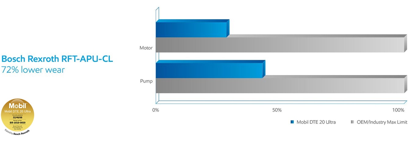 bosch rexroth comparison chart
