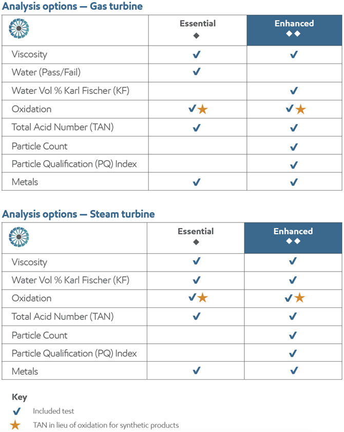 gas and steam turbine analysis