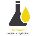 historical used oil analysis