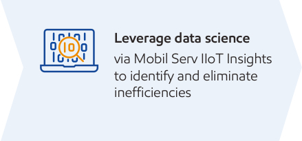 Leverage data science