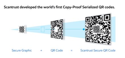 Scantrust QRC