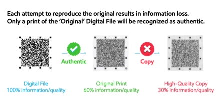 QR Code authenticity