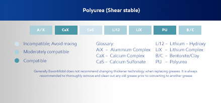 Polyrex recommendation