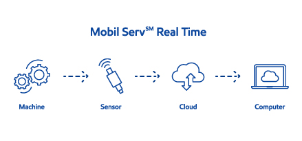 Oil Sensor